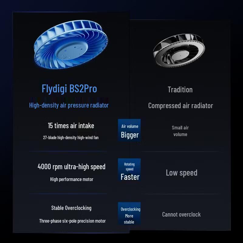 Игровой охладитель для ноутбука Flydigi BS2 Pro
