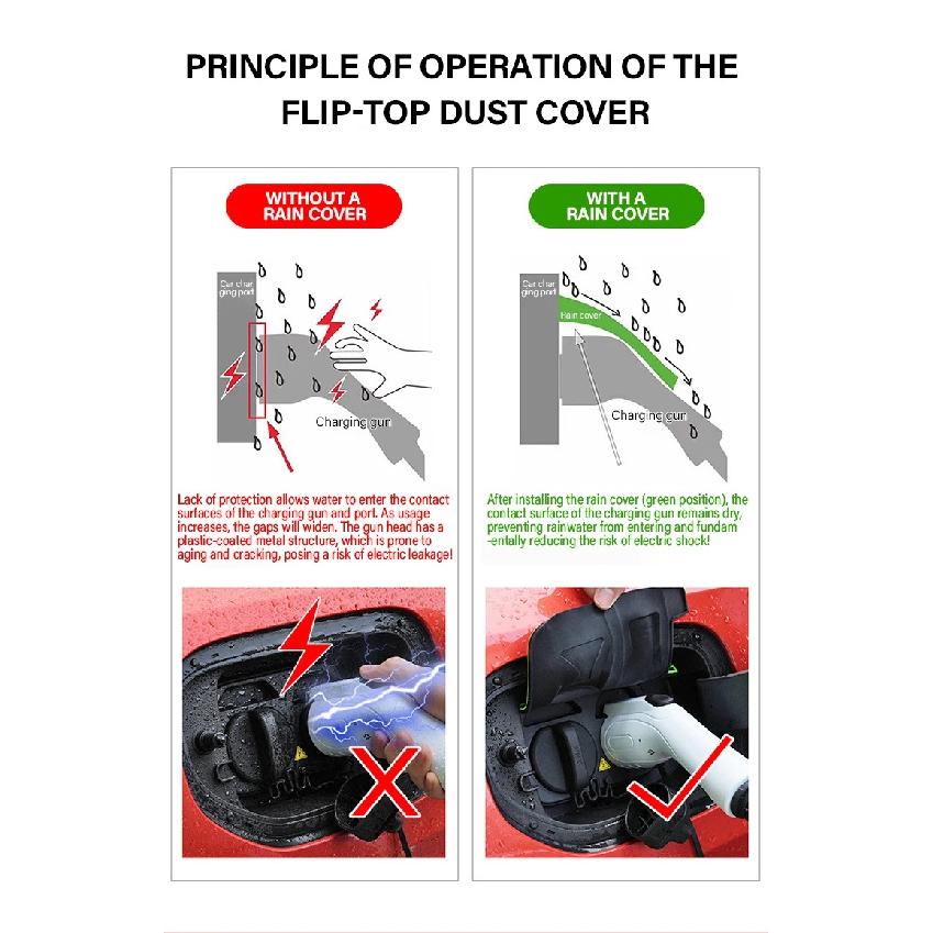 For Geely Galaxy EX5 E5 Accessories 2024~2026 New Energy Car Charging Rain Cover Auto Parts Charging Gun Waterproof Protect Case