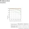 SONY (Sony) Wide Angle Single Focus Lens Full Size FE 28mm F2 Digital Single Lens Alpha [E Mount]...