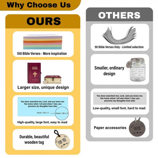 Bible Verses Box Set Daily Encouragement Cards with Wooden Storage Box