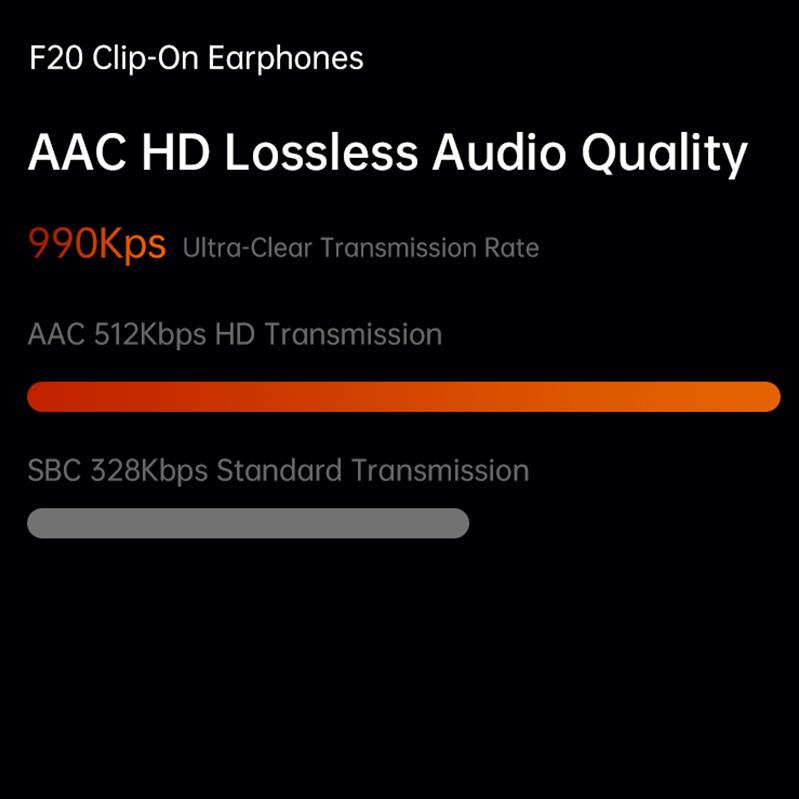 AlongChoice AI Беспроводные наушники Bluetooth 6.0 Гарнитура Шумоподавление Микрофон Безболезненное Ношение