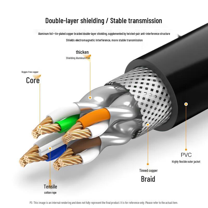 High-Flex Industrial Ethernet & Camera Cables