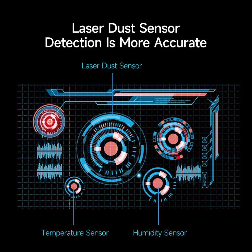 Dienmern PM2.5 Detector with Temperature and Humidity Dispaly Fast And Precise Laser Sensor Air Quality Monitor