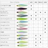 Daiwa Seabass Morethan Switch Hitter Fuyagai Lure 120S+R