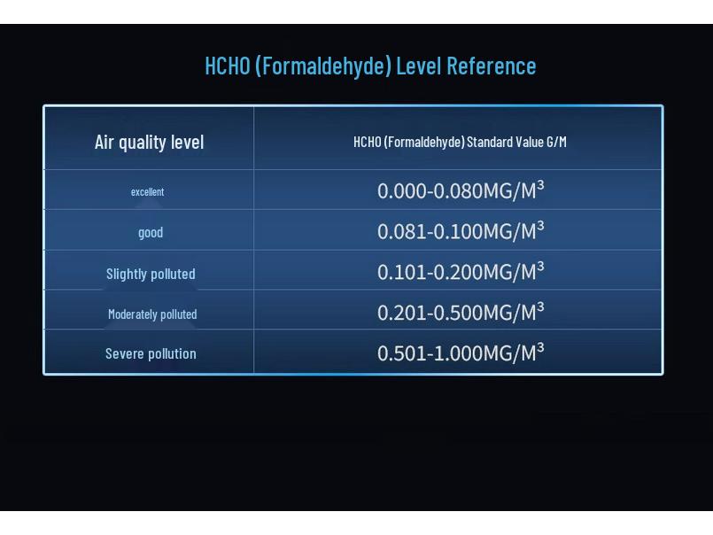 AirGuard 10-in-1 Home Monitor: Detects Formaldehyde, CO2, PM2.5, CO, Temperature & Humidity.