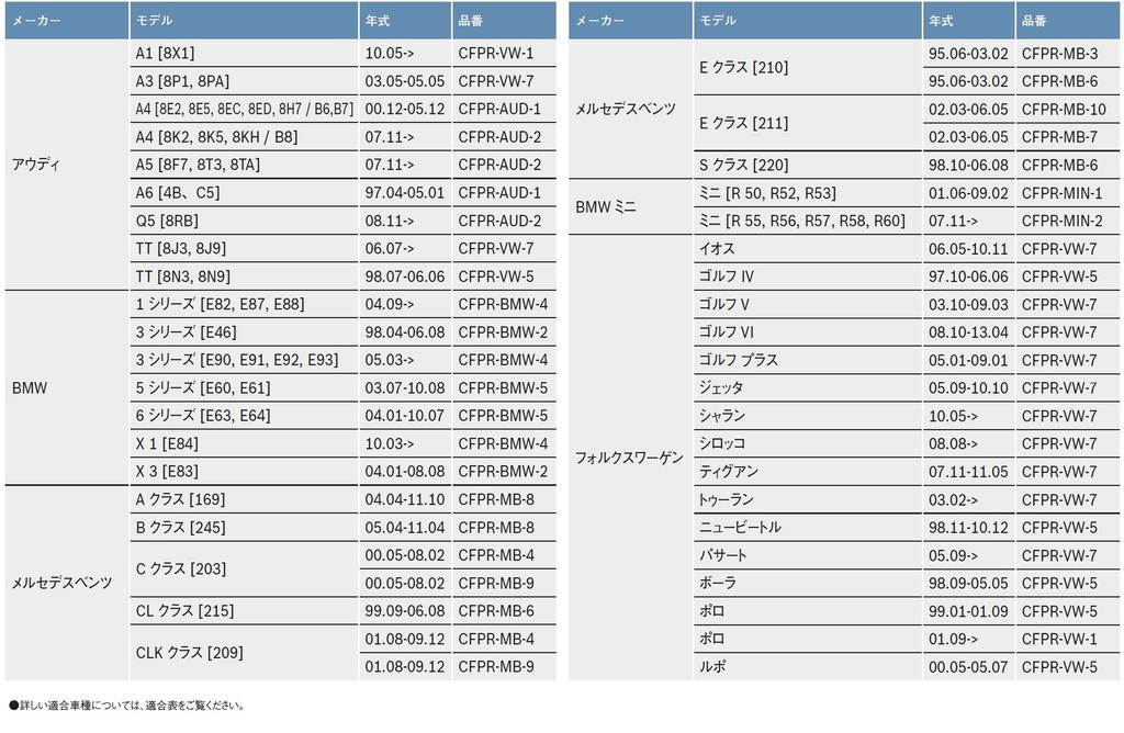 Bosch Фильтр салона премиум импортный автомобильный кондиционер фильтр BMWCFPR-BMW-2