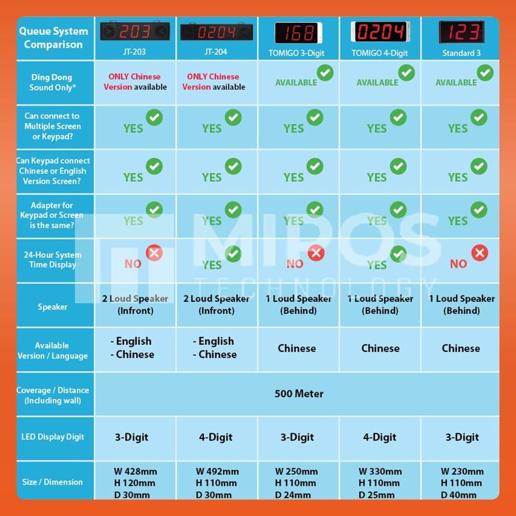 3-Digit Wireless Call System / Wireless Numbering Call System | Restaurant Calling device Wireless Queue System