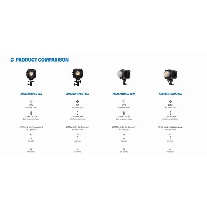 The brand-new Aputure Halo 100x dual-color point light source with 100W COB technology, supporting USB-C/PD power supply