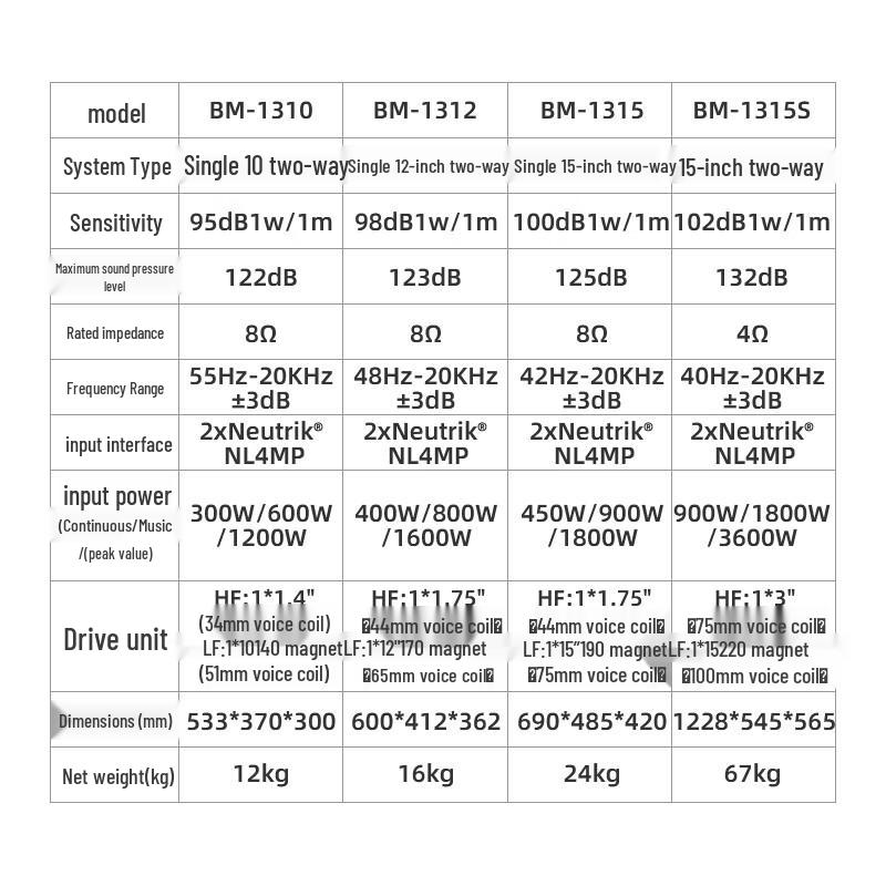 Weishu BM-1310 Профессиональный пассивный конференц-динамик 10 дюймов (Китайская версия)