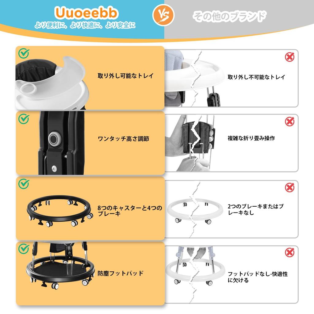 Uuoeebb Baby Складной Детский Рост Переворачивающийся Включает Питание Ребенок Детские Товары Ходунки, Ходунки, Регулируемые, Профилактика, Фиксированный, Тарелка, Тележка,