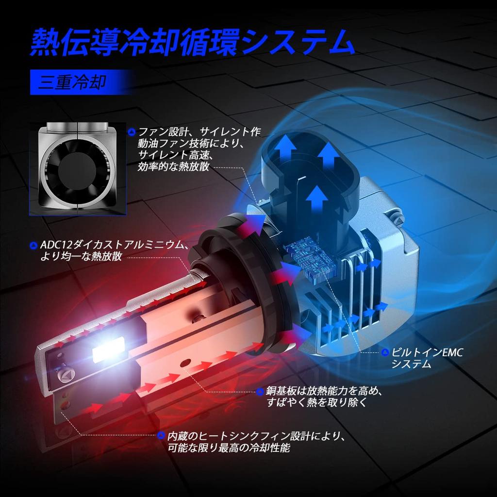 Светодиодные фары NOVSIGHT HB4 для HB4 LED Новая проверка автомобиля Супер яркие 20000 лм Охлаждение Тихие Интегрированные в высокий автомобиль Мгновенные Долговечные 5x Соответствие
