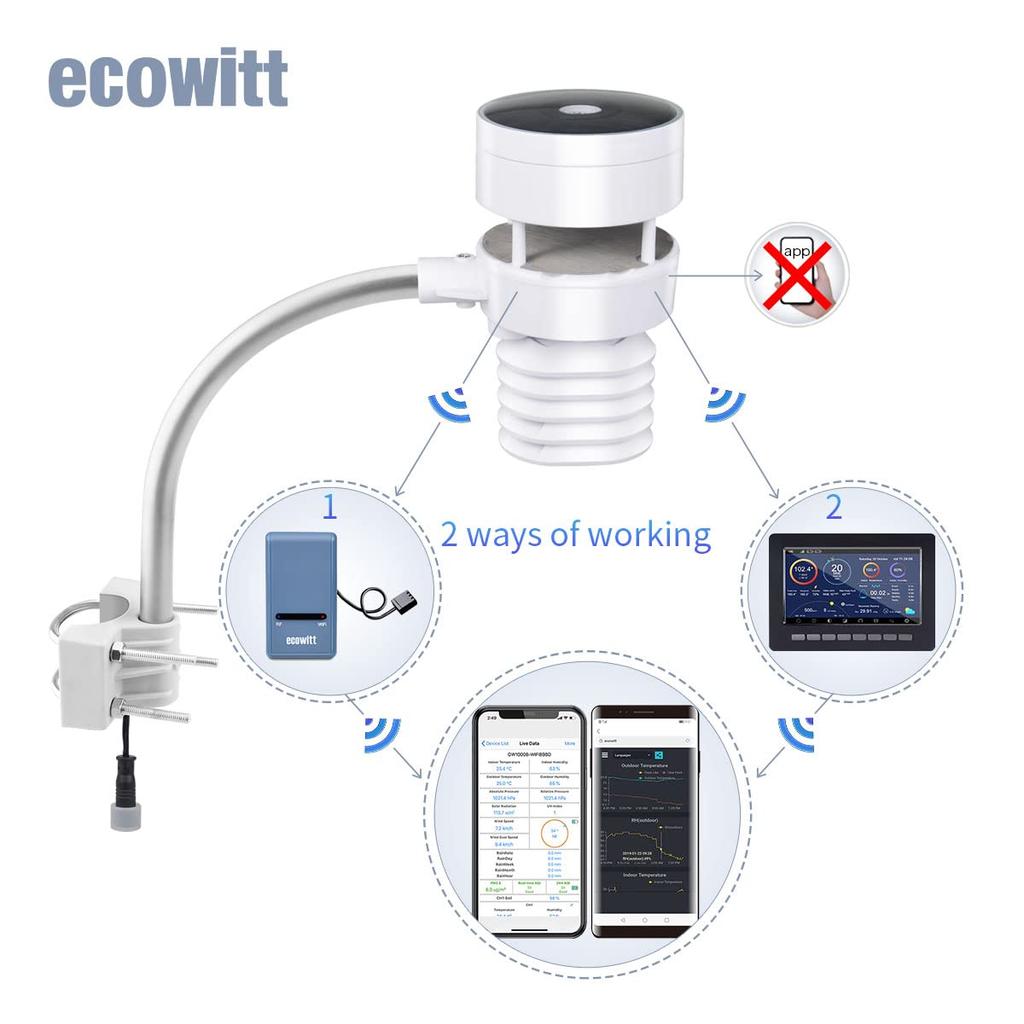 Ecowitt WS80 6-в-1 Ультразвуковой анемометр на солнечной батарее с датчиком света и УФ, Термогигрометр - Датчик погодной станции - Только датчик