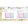 KOKUYO Note Campus Note B5 B-ruled 50 Sheets 5-book Pack No-5BN X 5