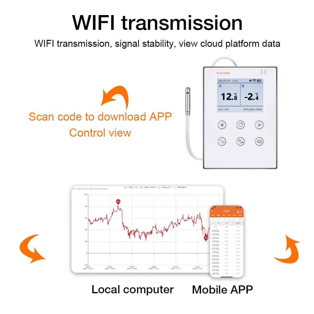 WIFI ПРИЛОЖЕНИЕ Регистратор температуры и влажности Медицина Пищевая Холодное хранение Транспортировка Монитор с сигнализацией Регистратор данных температуры