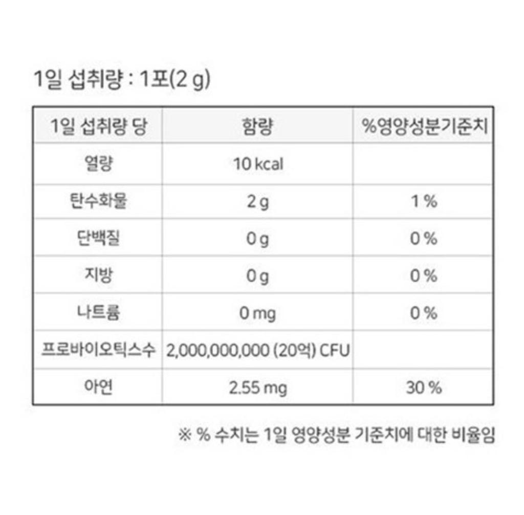 LACTO-FIT GOLD - корейские живые пробиотики Gold – упаковка 2 г x 80 шт. (160г) в 1 БОЛЬШОЙ коробке (Вариант)
