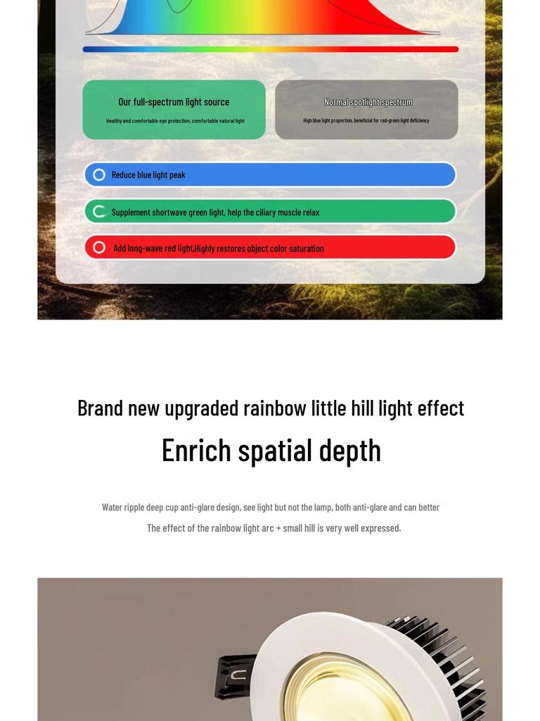 Embedded Rainbow Hills Anti-Glare LED Downlight - 2025 Wall Washer Spotlight
