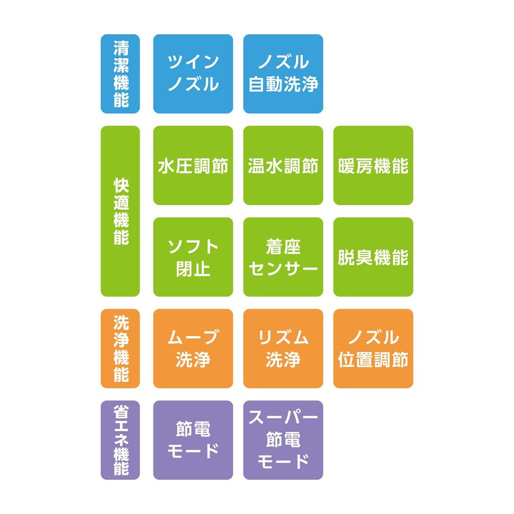 Сиденье для унитаза с подогревом воды Rihoma IB-110-Y