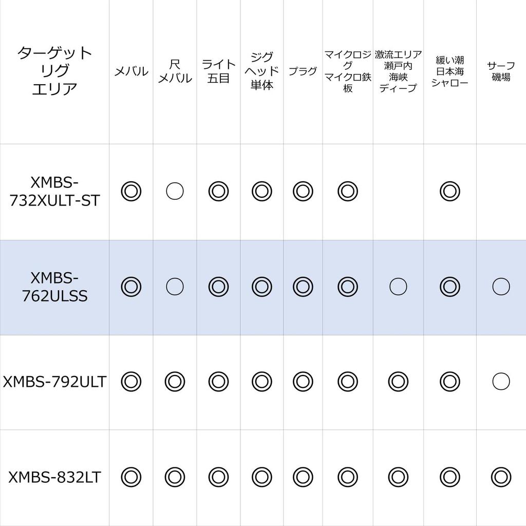 AbuGarcia Salty Stage Prototype Mebaru SaltyStageProtoType Mebaru (Abu Garcia) XMBS-762ULSS