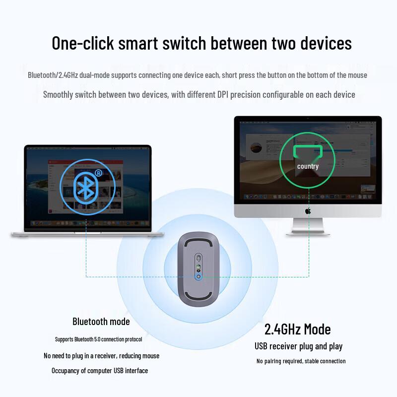 UGREEN Dual-Mode Wireless Silent Mouse