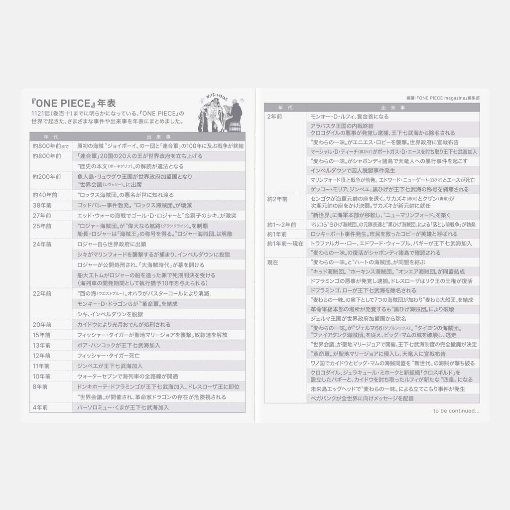 Hobonichi Techo 2026 Original One Piece [A6 / 1 Page Per Day (Special Edition) / January / Monday Start]