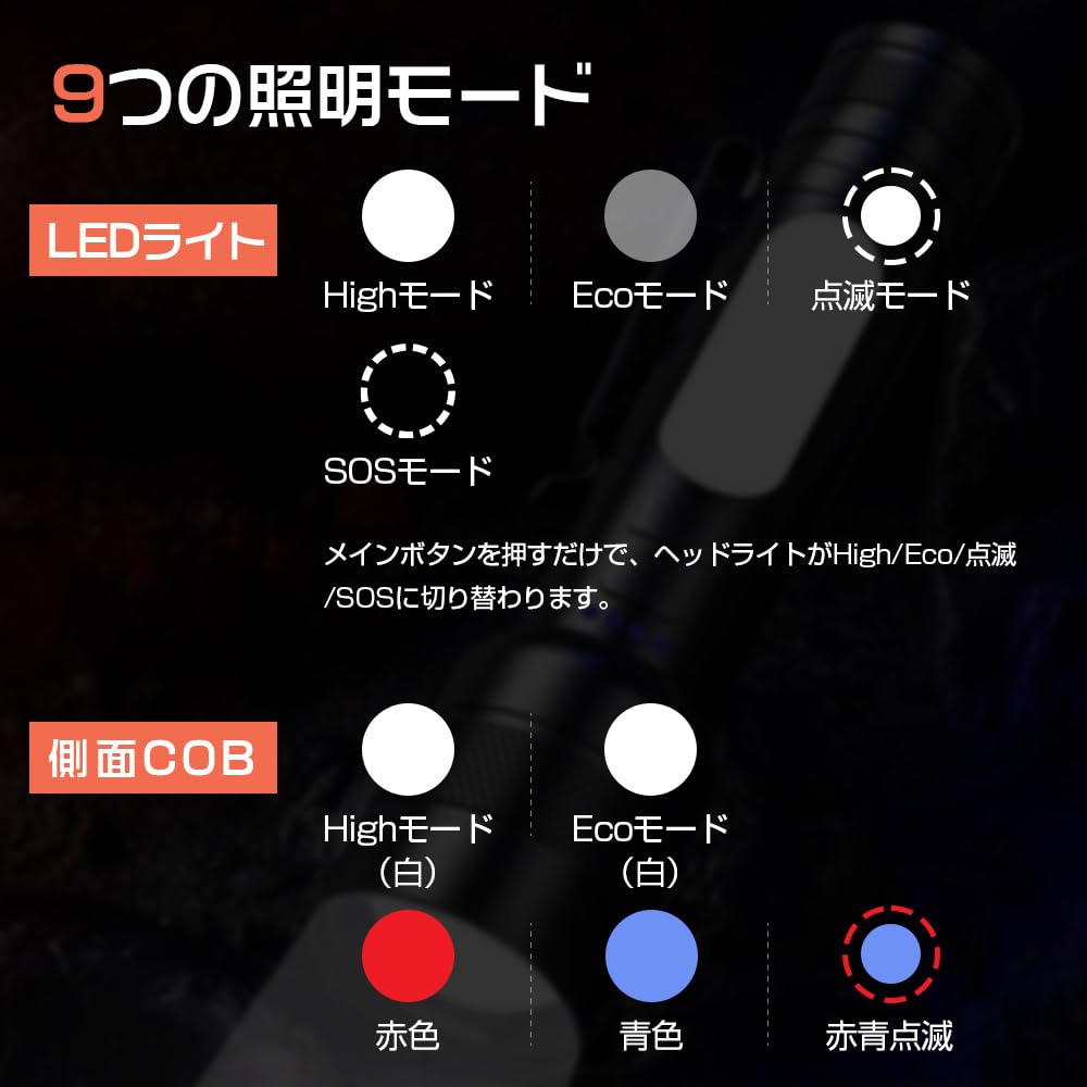 Мощный фонарик для подготовки к стихийным бедствиям Люмены с COB Рабочий ручной свет с 9 уровнями яркости USB IP56 Водонепроницаемый и Большой Мощный Высокий SOS