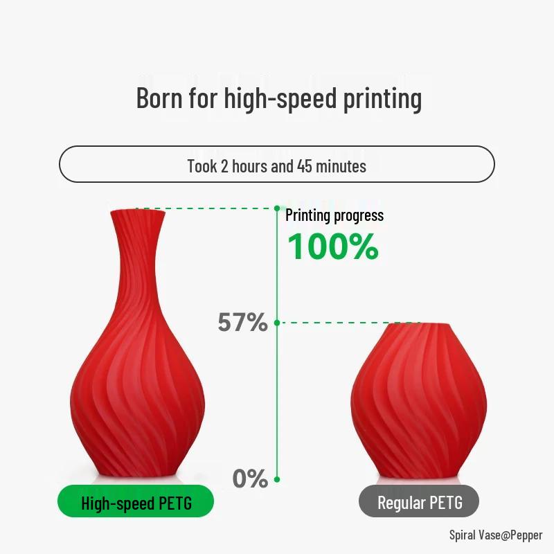 Bambu Lab PETG HF Высокоскоростной 3D-филамент