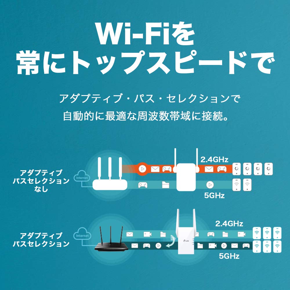 WIFI Wireless LAN Repeater Compatible 1201 574Mbps AP Mode Giga Wired LAN Port RE605X TP-Link Wi-Fi6 + 11ax/ac/n/a/g/b