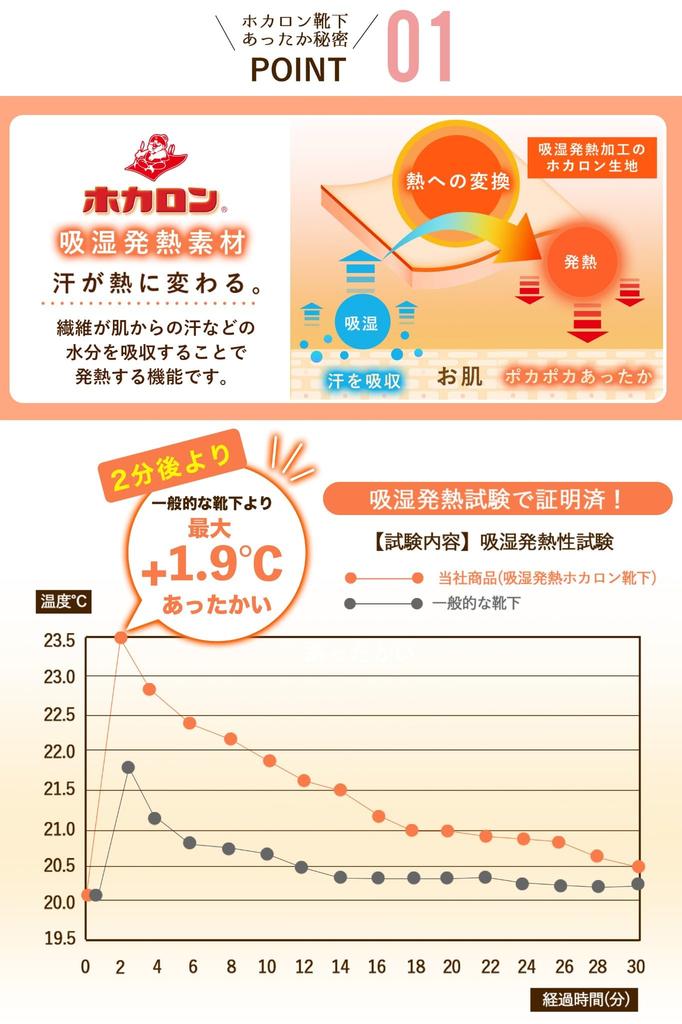 Hokaron Warm Winter and Pile Sizes Blue and Ash Set of 3 Women's Socks, Moisture-Wicking, Heat-Generating, Antibacterial, Odor-Resistant Socks,