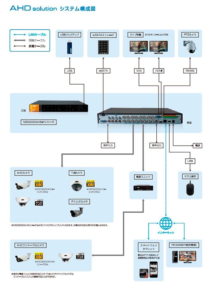 Водонепроницаемая камера ночного видения AHD Может быть установлена с инфракрасной камерой наружного наблюдения NSC-AHD941 на открытом воздухе, лучи,
