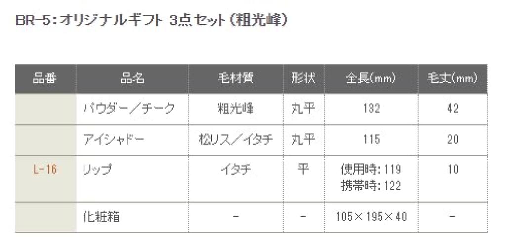 Kumanofude Chikuhodo Genuine Original Gift Set Eyeshadow Lip Comes with Cosmetic Box BR-5 3-piece (Powder/Cheek (Sokoho), (Matsurisu/Weasel),