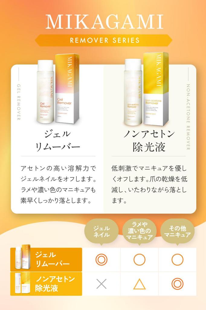 MIKAGAMI Nail Polish 200mL Remover, Non-Acetone,