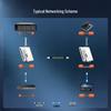 netLINK 4-Channel Phone & 2-Port Gigabit Network Fiber Optic Transceiver