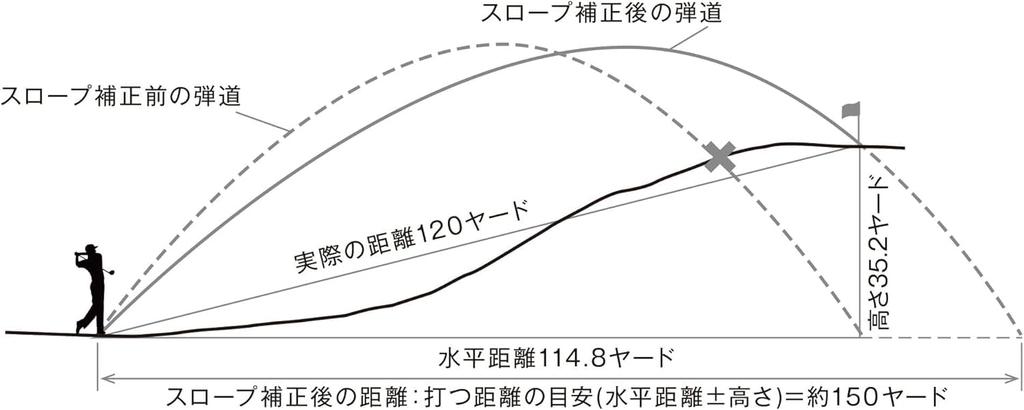 Vixen [Официальный] лазерный дальномер для гольфа VRF1000VZR [Гарантия 2 года]