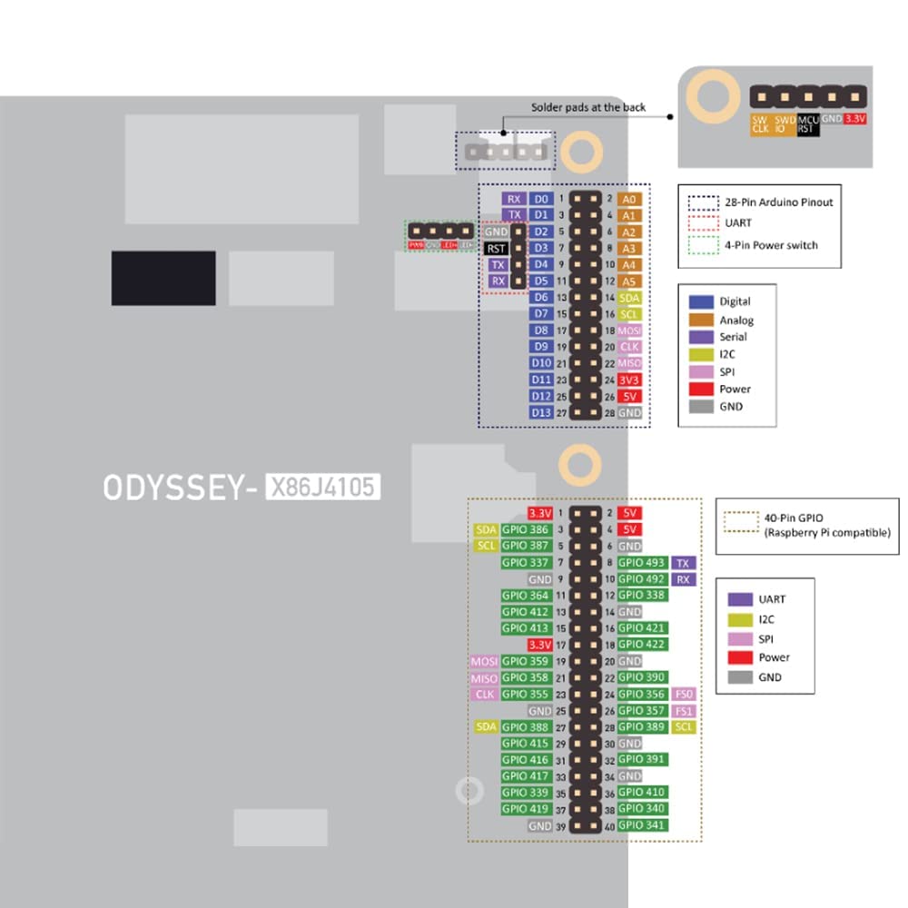Seeed Studio Odyssey X86J4125864 Intel Celeron Win10 Enterprise Activated Mini PC and Arduino 8GB RAM 64GB eMMC Dual Gigabit Ethernet OpenWrt for IoT