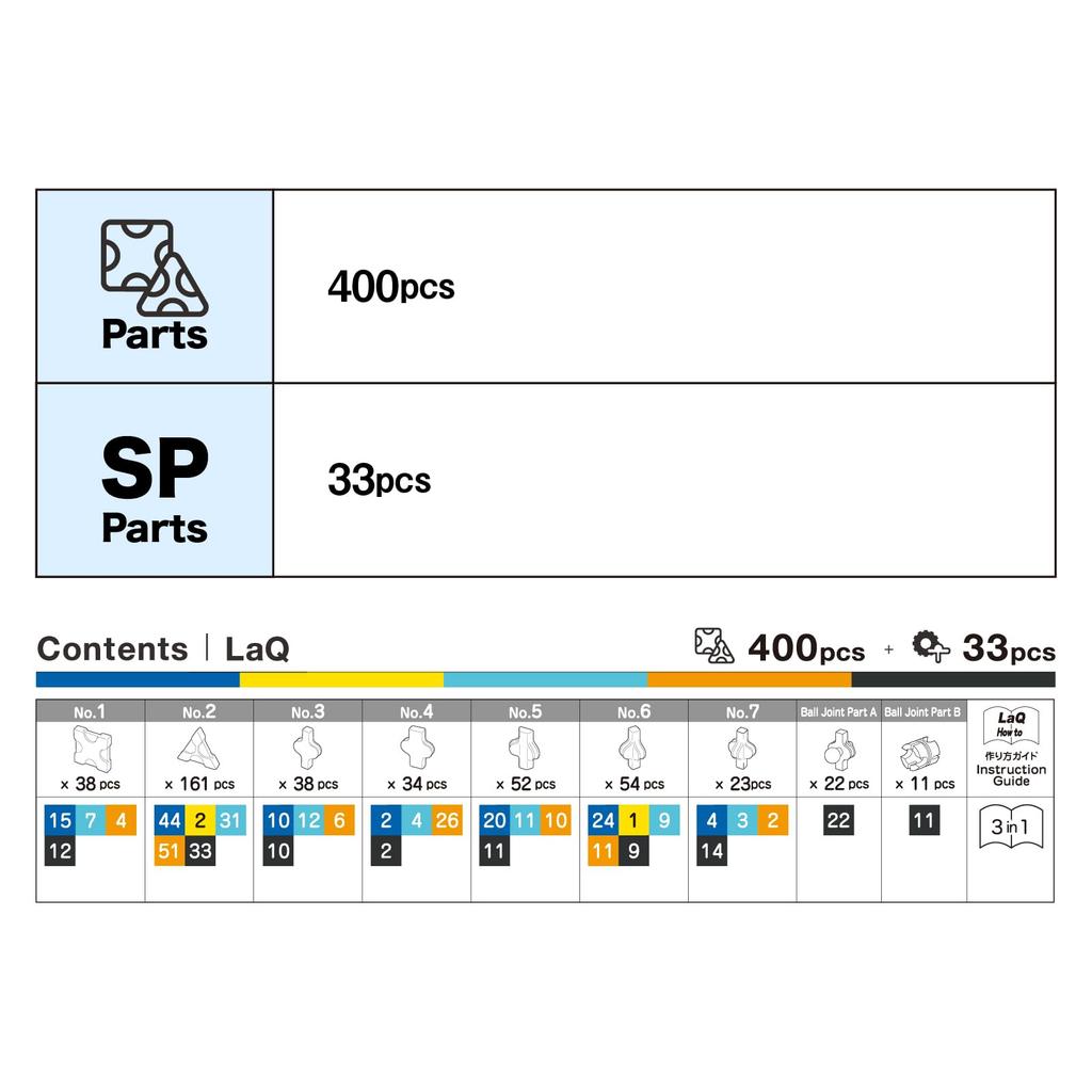 Yoshiritsu LaQ Шаровой шарнир Робот Взрыв L009517 (400 шт + SP33 шт)