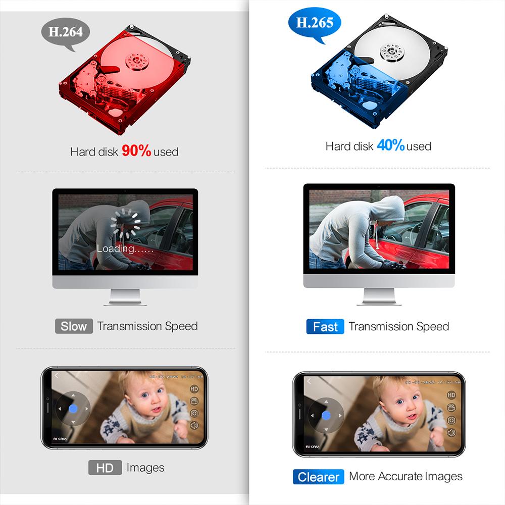 Techage 5-мегапиксельная IP-камера безопасности POE для обнаружения человека на открытом воздухе двухсторонняя аудио-видео камера наблюдения AI IP