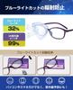 GOKEI Magnifying Glasses Loupe Glasses Loupe Lightweight Blue Light Cutting Mirror Glasses Looks Big Glasses Loupe Glasses Magnifying Glass Magnifying