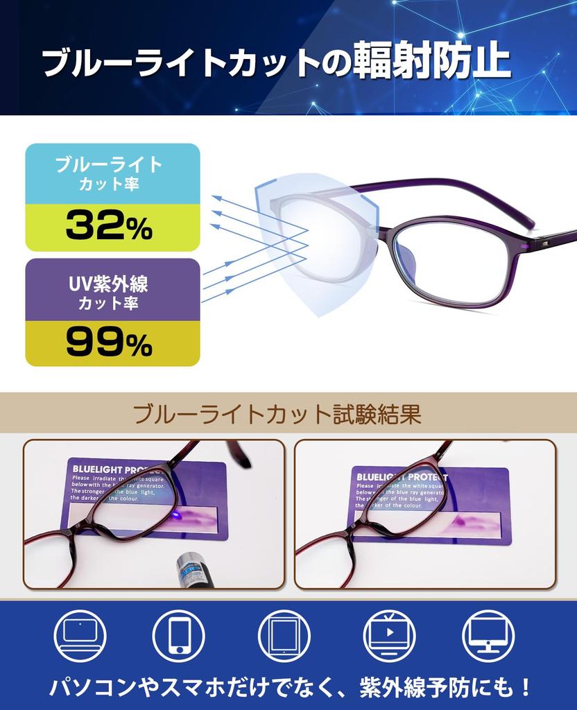 GOKEI Magnifying Glasses Loupe Glasses Loupe Lightweight Blue Light Cutting Mirror Glasses Looks Big Glasses Loupe Glasses Magnifying Glass Magnifying