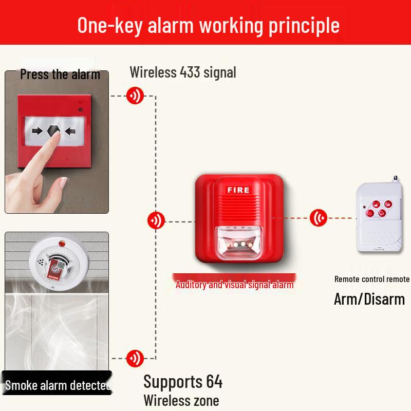Mi Ling Wireless 4G Smoke Detector & Sound/Light Alarm