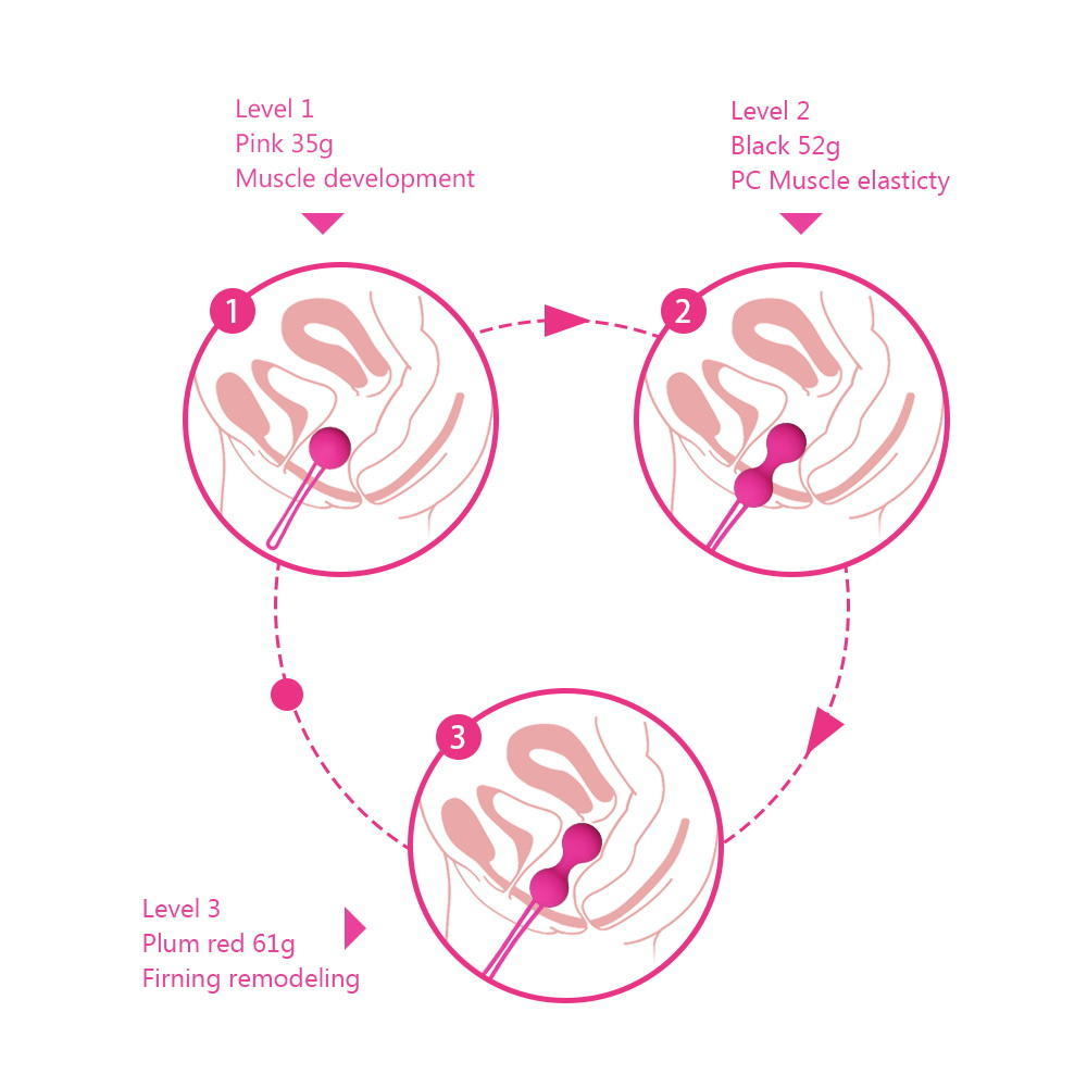 1 шт. вагинальные шарики-тренажер, секс-игрушки, силиконовые шарики Бен Ва, тренажер для подтяжки влагалища, тренажер Кегеля
