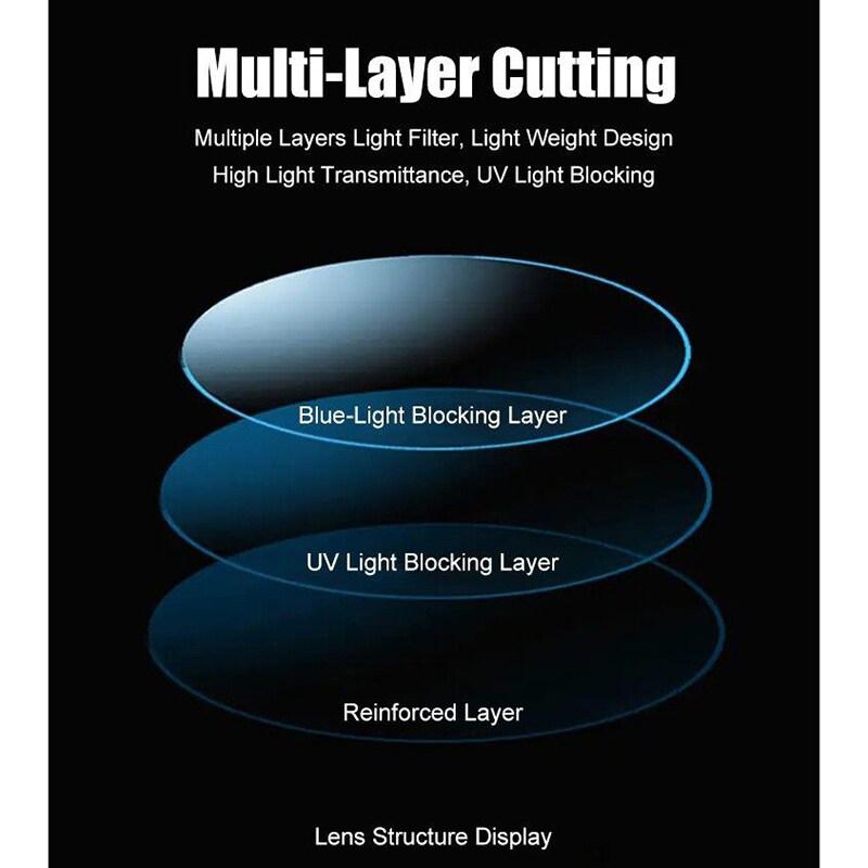 Professional Anti-light Reading Glasses Business Series Reading Glasses Glasses-Eyewear