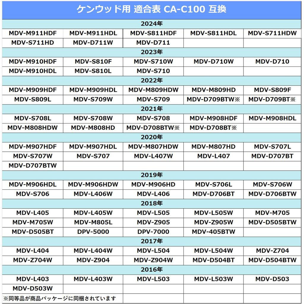 Commercial Rear Camera Kenwood Exclusive Terminal Universal RCA Converter Rear Camera Connection Cable RCH068J Compatible Commercial Rear Camera RCA