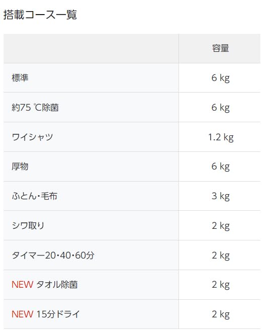 Panasonic Мощность сушки сушильной машины для белья белая 6,0 кг NH-D605-W