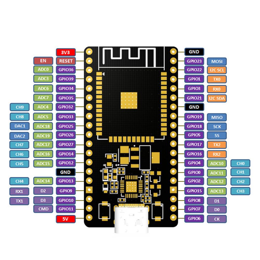 Плата разработки ESP32 TYPE-C/Micro-USB CH340C CP2102 ESP32 30PIN 38PIN Двухъядерный WiFi+Bluetooth ESP32-32 Беспроводной модуль
