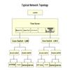 HAILE GPS/BeiDou Atomic Clock NTP/PTP Time Server