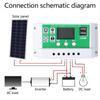 FEIJIEAST 10A/20A/30A 12V 24V Solar Charge Controller Lithium Battery LCD Display PWM Dual USB Solar Panel Charger