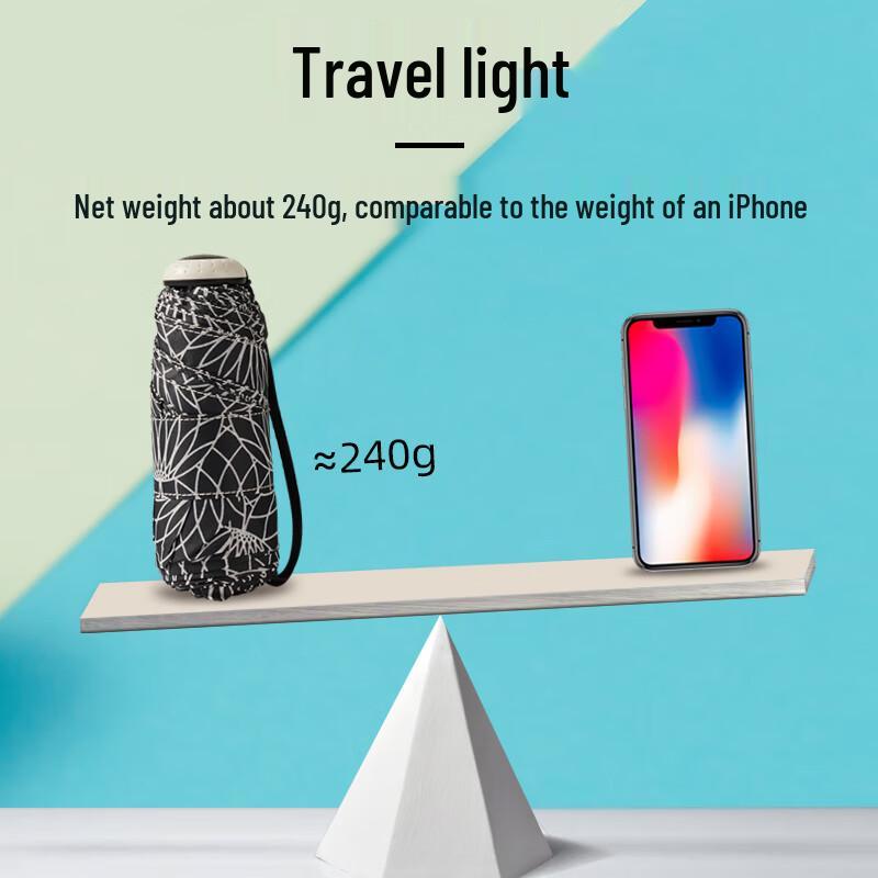 Мини-зонт Knirps Mini Capsule с защитой от УФ