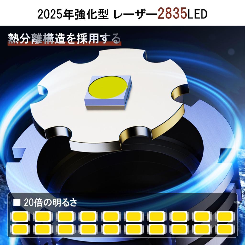 LUTW Powerful LED for Disaster Preparedness and Military Use Reinforced Strongest USB Rechargeable Handheld COB Work IPX45 5 Dimmable Fluorescent