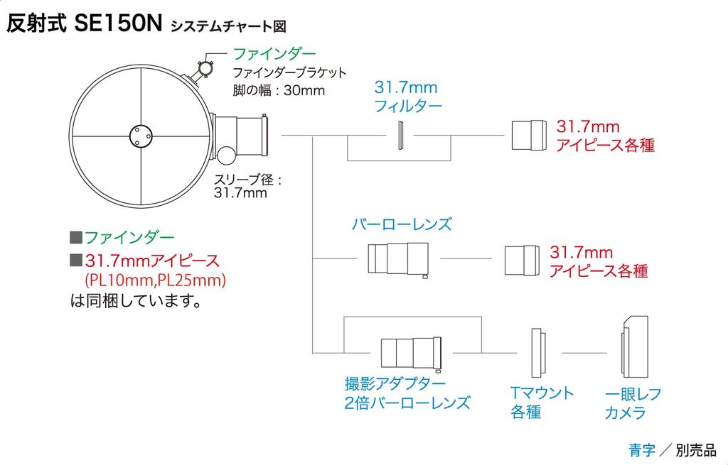 Kenko Astronomical Telescope NEW Sky Explore SE150N Lens Tube Only Reflective Type Aperture 150mm Focal Length 750mm 491928