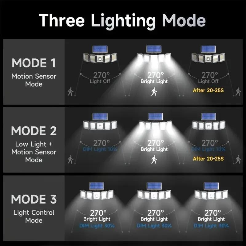 Solar Lights Outdoor, Solar Motion Sensor Lights 4Head Outdoor Lights with Wide Angle Wireless Security Light for Fence Patio